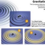 Fourth gravitational wave detected